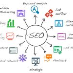 Seo (Arama Motoru Optimizasyonu) Nedir, Nasıl Yapılır?